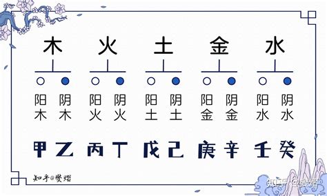 甲木 庚金|八字十天干詳解——甲木